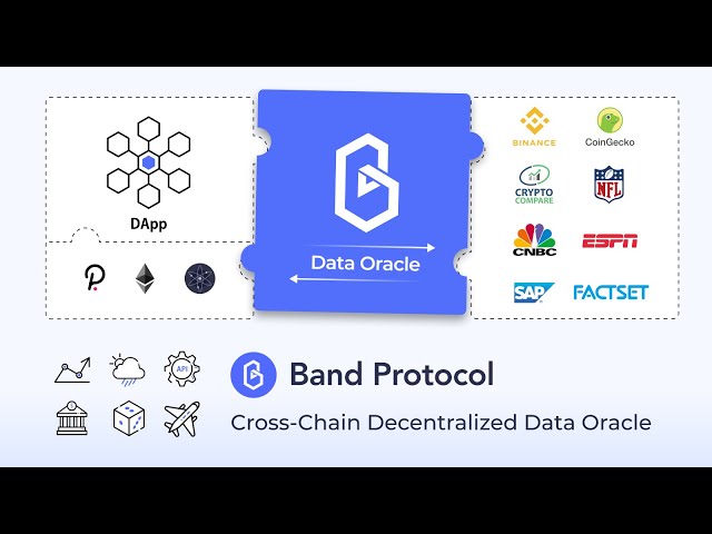 Band Protocol explained in under 5 minutes. (cryptocurrency)