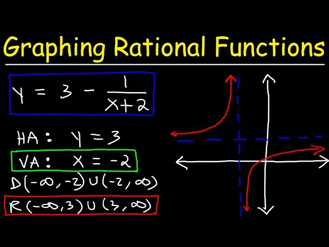 Graphing Rational Functions Using Transformations With Vertical and Horizontal Asymptotes