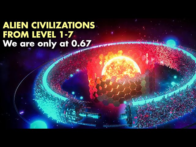 Advancement of Alien Civilizations From level 1-7. We are only at 0.72