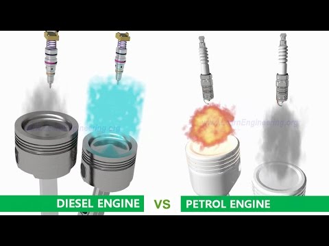 Petrol (Gasoline) Engine vs Diesel Engine