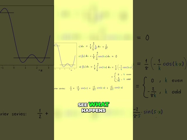 Discover the Magic of Fourier Series #maths #learnmath #physics