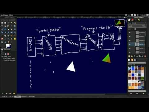 #3 Intro to Modern OpenGL Tutorial: Graphics Pipeline