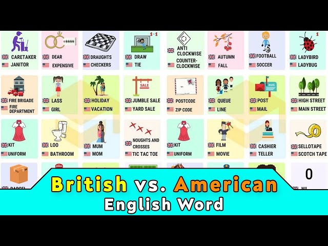 British vs American English Words: Differences Between American and British English Vocabulary