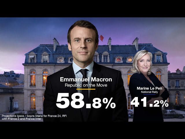 Emmanuel Macron re-elected President of the French Republic 🇫🇷 with 58.8% ahead of Marine Le Pen