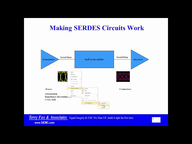 SERDES 1 Overview