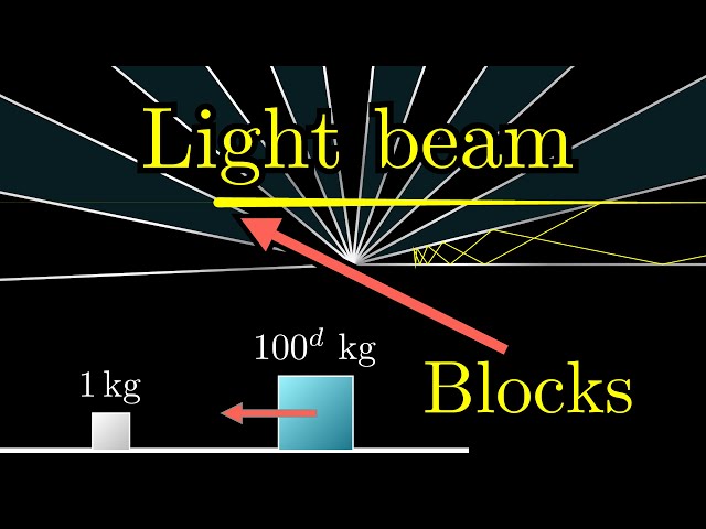 How colliding blocks act like a beam of light...to compute pi.