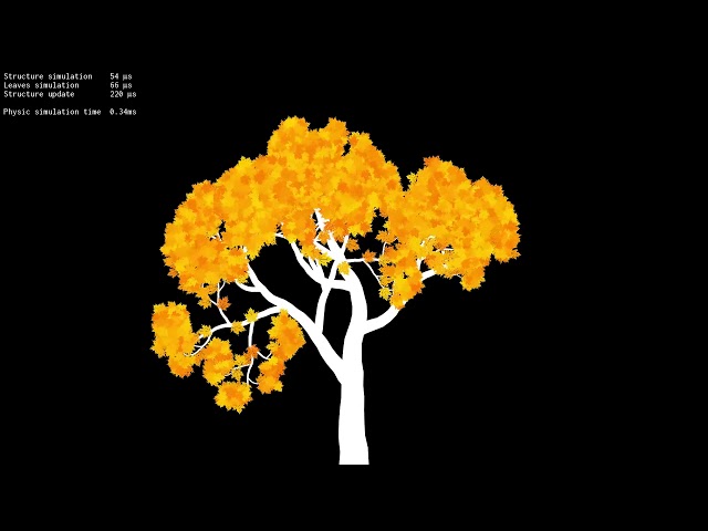 Tree Simulation Profiling