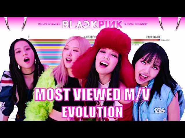 BLACKPINK ~ Most Viewed Music Videos [from BOOMBAYAH to YOU & ME]