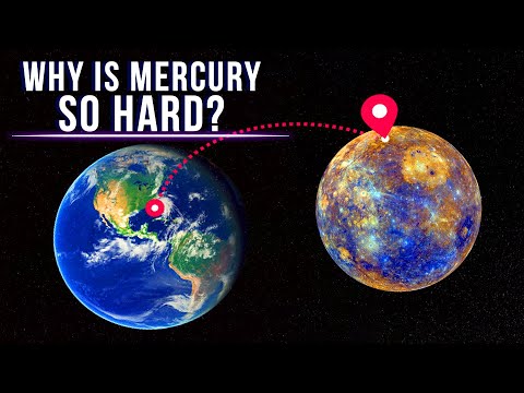 Mercury: The Smallest Planet