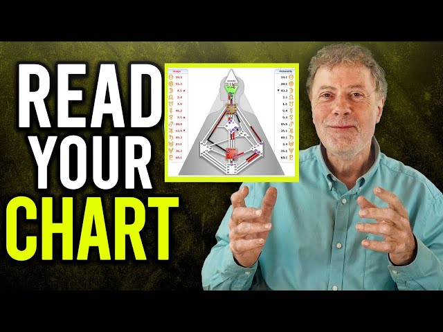 How to Read a Human Design Chart with Richard Beaumont