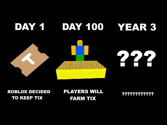 If Roblox never removed Tix (Timeline)