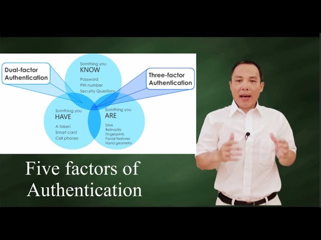 Five factors of Authentication