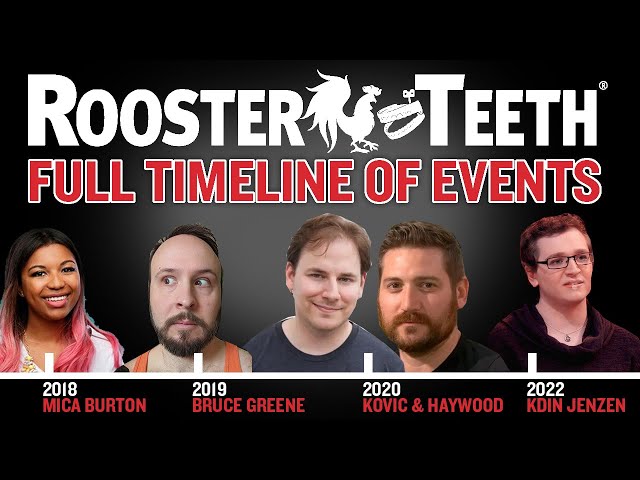The FULL Rooster Teeth DOWNFALL TIMELINE - All Scandals that happened from 2014 - 2024