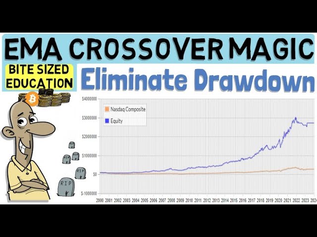 Achieve Consistent Profits: Harness the Power of the 10/20 EMA Crossover - Eliminate Drawdown!