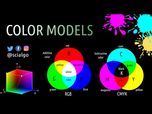 Color Models | RGB, HSL, HSV and CMYK