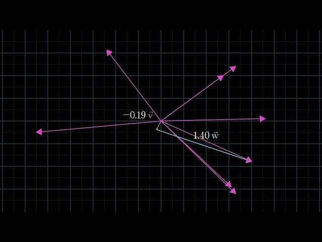 Линейные комбинации, span и базисные вектора | Сущность Линейной Алгебры, глава 2