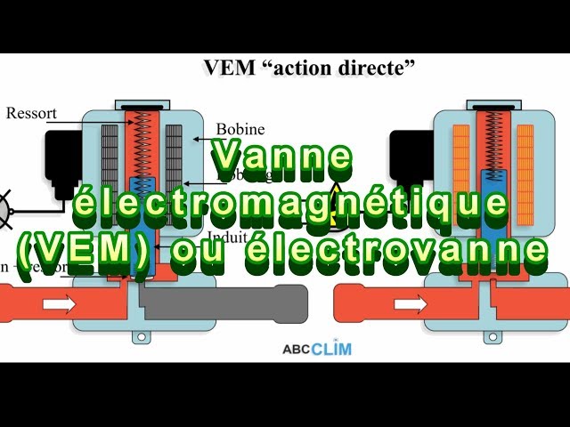 Vanne électromagnétique (VEM)