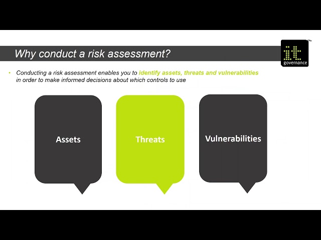 Conducting a cybersecurity risk assessment