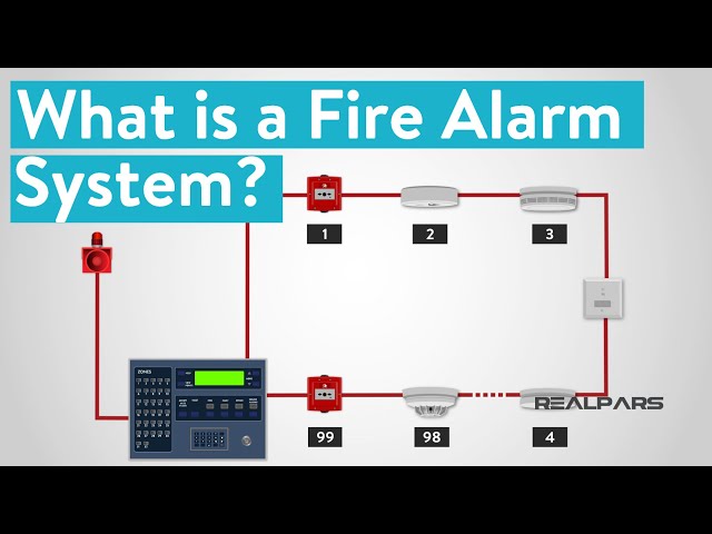 What is a Fire Alarm System?