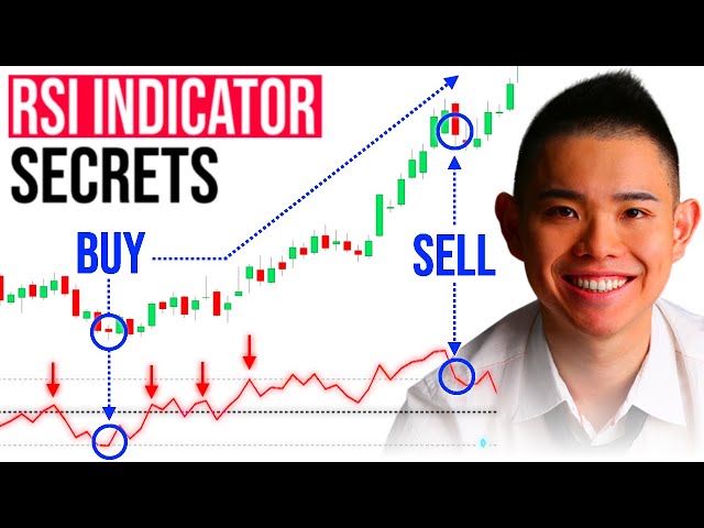 RSI Indicator Secrets: Powerful Trading Strategies to Profit in Bull & Bear Markets