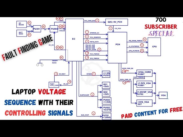 LAPTOP MOTHERBOARD VOLTAGE SEQUENCE WITH THEIR CONTROLLING SIGNALS | PAID CONTENT FOR FREE | ENJOY