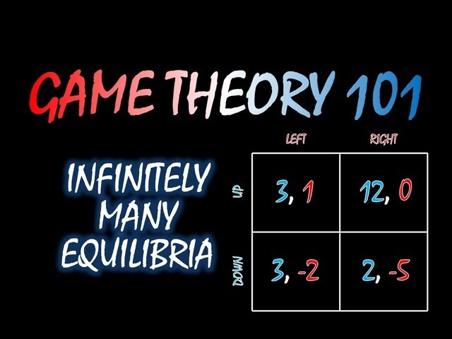 Game Theory 101 (#14): Infinitely Many Equilibria