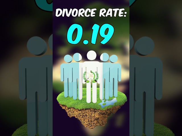 Country with the LOWEST Divorce Rate???