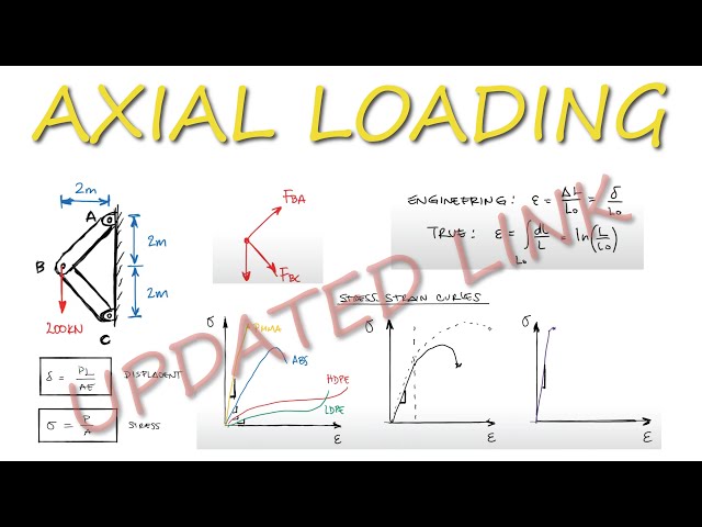 Axial Loading Review for Mech Design in Under 10 Minutes (check links for updated versions!)