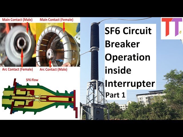 SF6 Circuit Breaker Part 1 Operation, Arc quenching inside interrupter with diagram explained