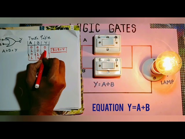 Logic Gates in Practical Ways | Logic gate  | logic gate practical