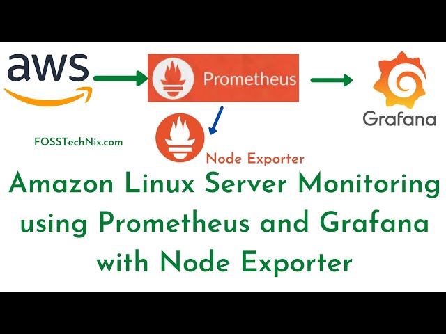 6:Install Prometheus and Grafana with Node Exporter on Amazon Linux 2 | Prometheus Tutorial