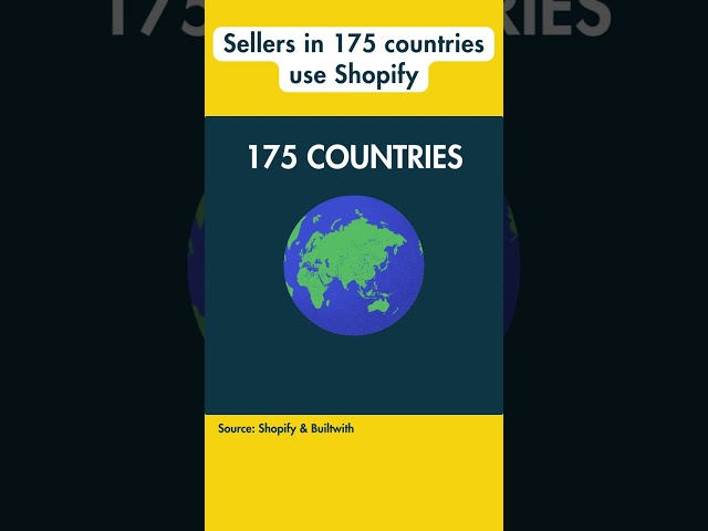 Shopify Statistics (2023) — 7 Interesting Things You Didn't Know #shorts