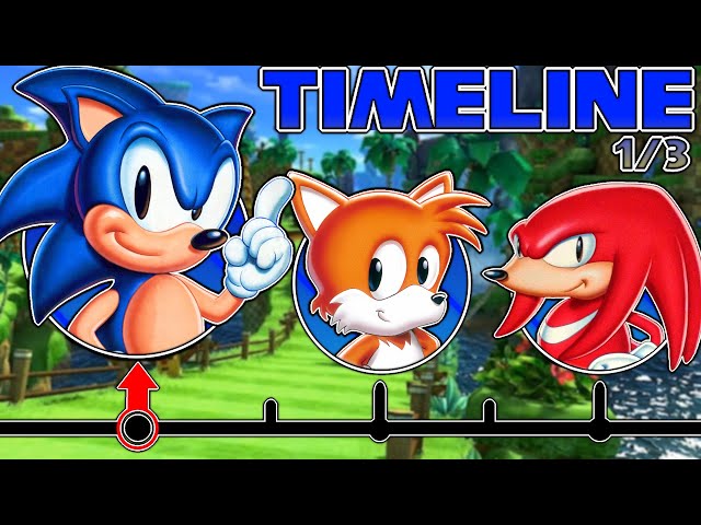 Sonic The Hedgehog Timeline Part 1 | The Classic Era