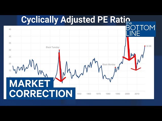 Henry Blodget: This Could Be Exactly What The Start Of A Major Correction Looks Like