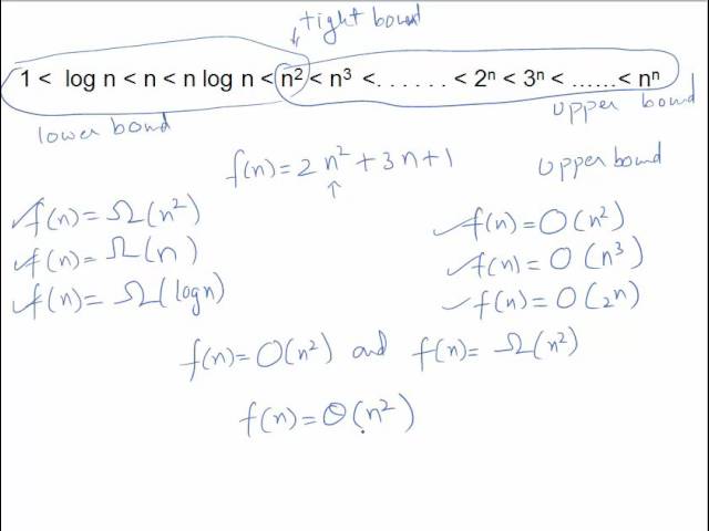 Asymptotic Notations - Simplified