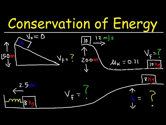 Conservation of Energy Physics Problems - Membership