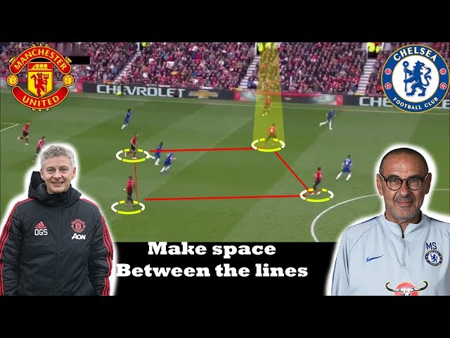 Tactical Analysis|Man United 1-1 Chelsea| Goals: Mata, Alonso| How to create space between the lines
