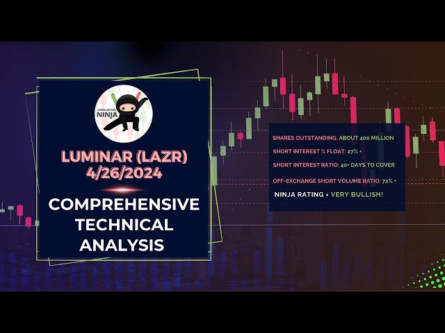 🚀 Luminar (LAZR) Comprehensive Technical Analysis Study: Setting Up for Bullish Momentum - 4/26/2024