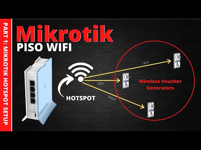 Mikrotik Piso wifi Build | Part1: Mikrotik Hotspot Setup (Tagalog)