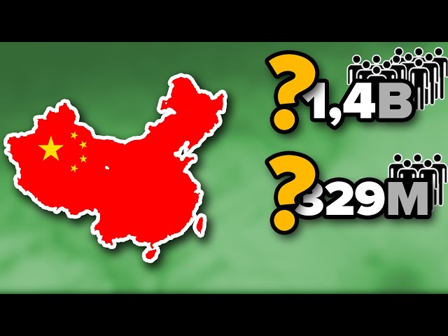 Guess The Population of The Country | Country Quiz