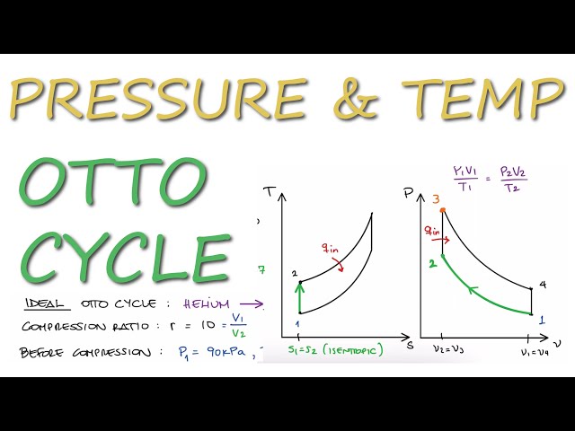 Helium OTTO CYCLE Pressure and Temperature Example in 3 Minutes!