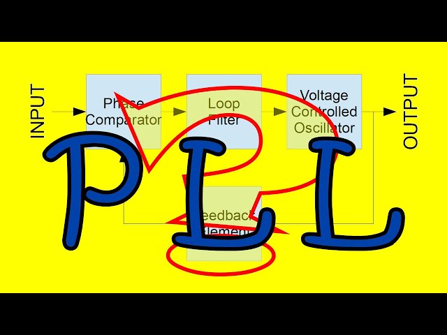 Phase Locked Loop (PLL) Basics (061)