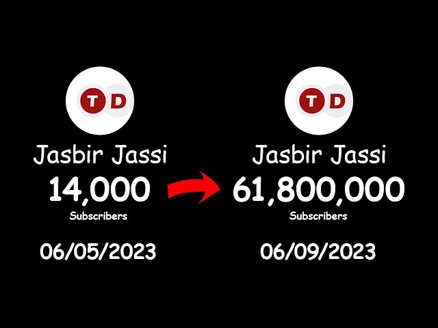 Why "Jasbir Jassi" Subscribers Increased
