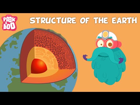 Earth - All About Planet Earth | Videos On Earth | Learning Video For Kids | Dr. Binocs Show