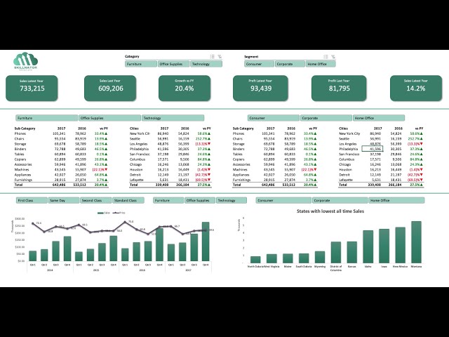 Create interactive excel dashboard in 5 simple steps #exceldashboard #exceltutorial #pivottable