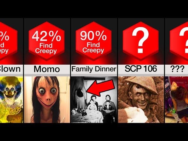 Comparison: Creepiest Images Found On The Internet