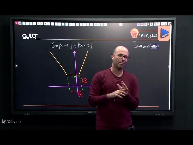 Solve the function drawing exercise in experimental math class with engineer Majid Rafati