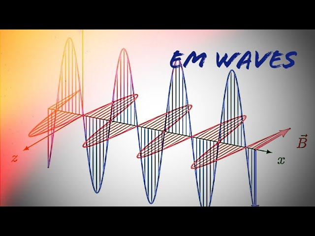 Understanding Electromagnetic Waves: Electric and Magnetic Fields Explained | Physics Tutorial