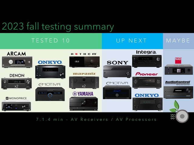 2023 Fall Update AV Receiver Processor Testing - What's next? - 10 tested, more coming