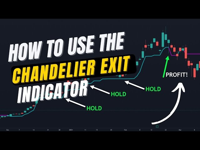 Chandelier Exit Indicator For Trailing Your Stop Loss